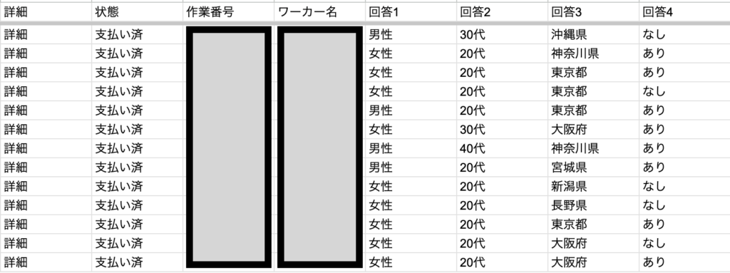 電話占いアンケート調査概要